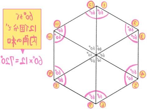 正六角形 角度